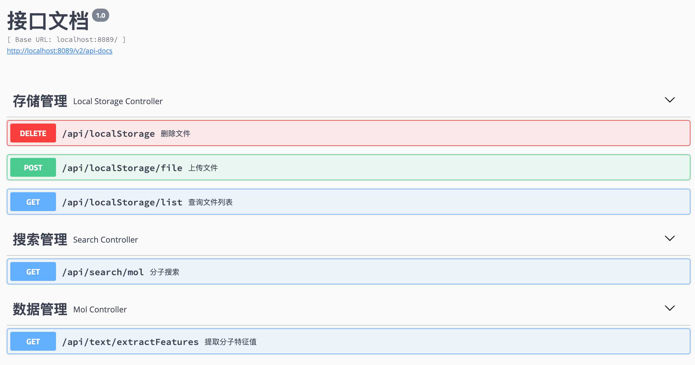 Swagger API